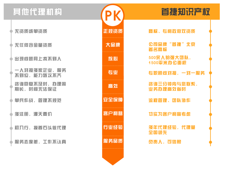 青島代理商標注冊具體流程和資料是什么？