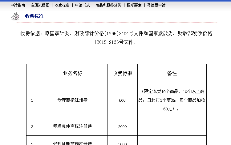 海寧商標注冊多少錢？