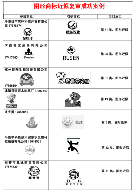 恭喜我公司部分圖形商標近似復審成功案例！.jpg