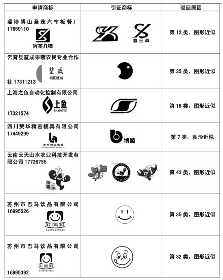 恭喜我公司部分圖形商標近似復審成功案例！.jpg