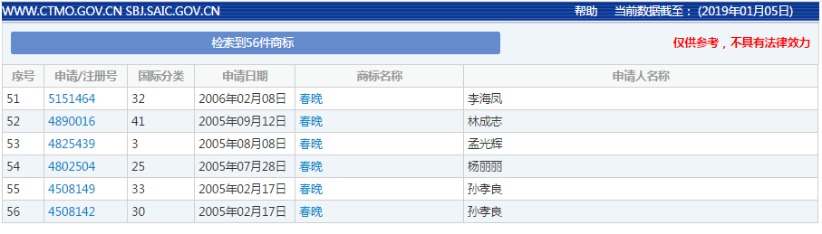 商標注冊