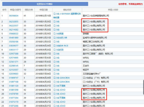 江小白商標被判無效？三招拿回商標歸屬權！