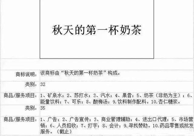 “秋天第一杯奶茶”公司和商標已上線！