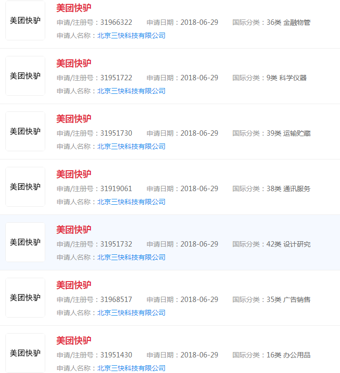 美團關聯公司申請“美團快驢”商標