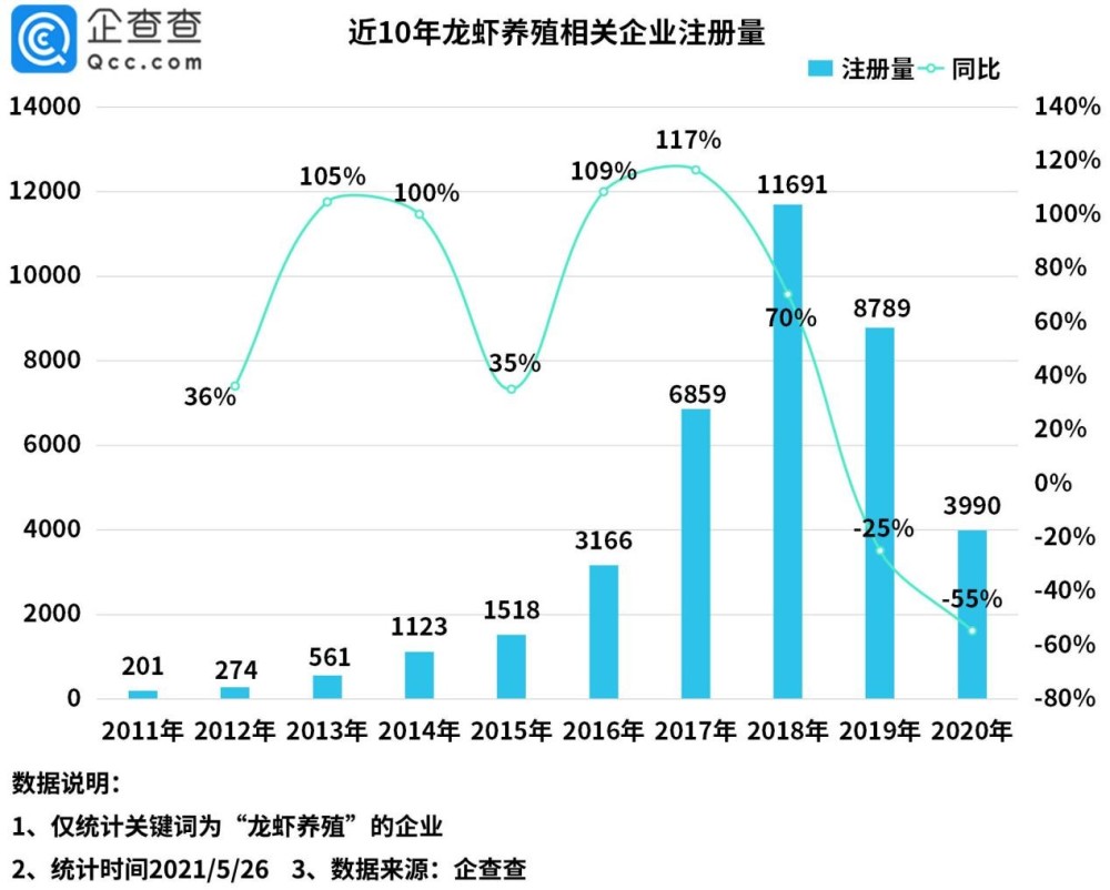 2021年5月27日小龍蝦被吃出1572項專利，浙江人最愛“琢磨”剝蝦秘技