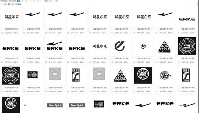 2021年7月29日鴻星爾克一夜爆紅,鴻星爾克的商標護城河還是非常完善的