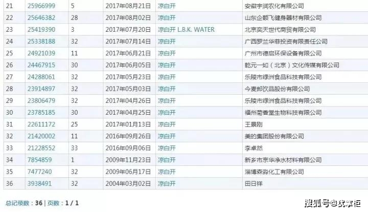 2021年7月28日“涼白開“都被注冊商標了，你覺得會被通過不？