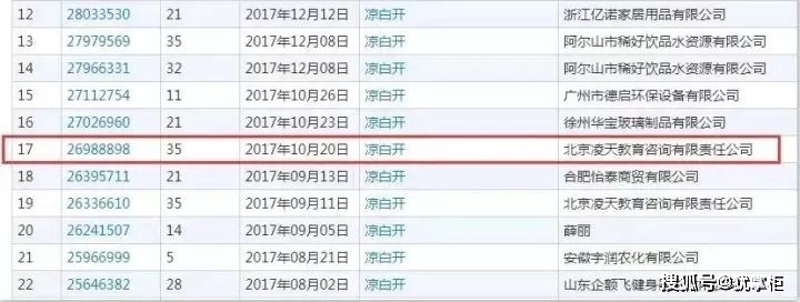 2021年7月28日“涼白開“都被注冊商標了，你覺得會被通過不？