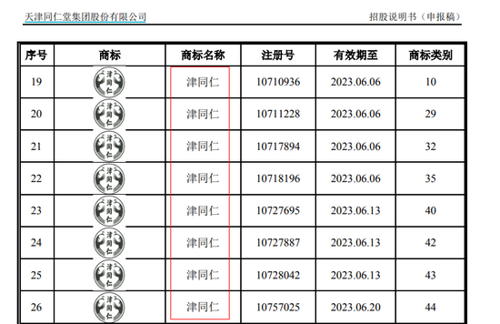 2021年8月17日商標竟是“山寨”?天津同仁堂陷重大訴訟 IPO前景存憂