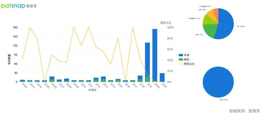 2021年9月23日英偉達免費開放超級計算機,AI專利布局如何?
